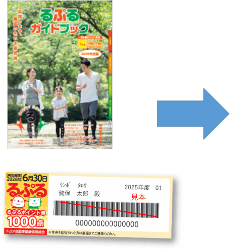 健康 真理さんの場合