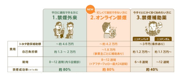 退職後の保険制度選択