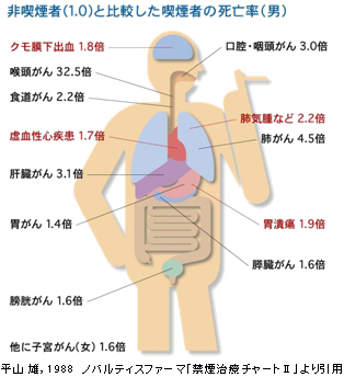 死亡率