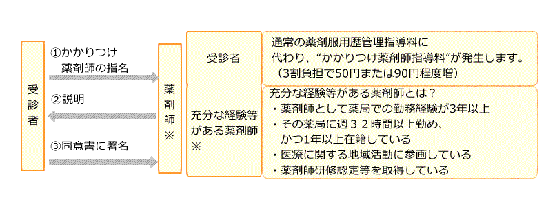 医療費控除計算式