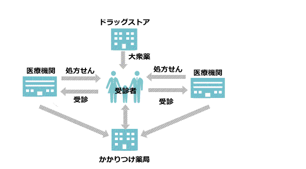 時間外休日深夜受診