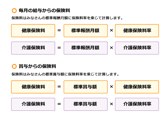 保険料の計算方法