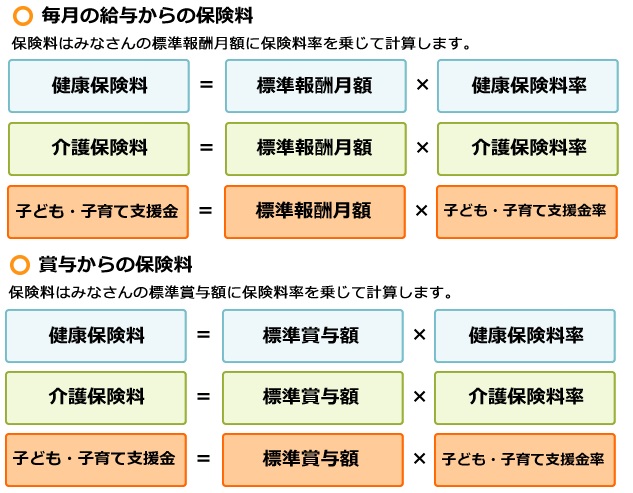 保険料の計算方法