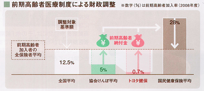 は 者 前期 高齢 と 前期高齢者について／大阪狭山市ホームページ