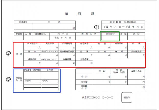 医療費控除計算式