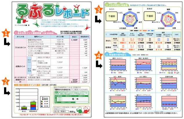 るぷるレポート