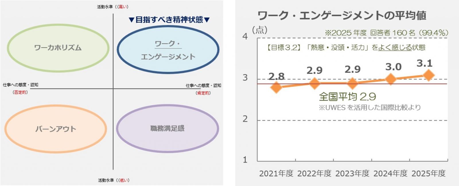 目指すべき精神状態