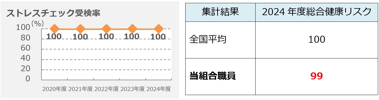 ストレスチェック実施