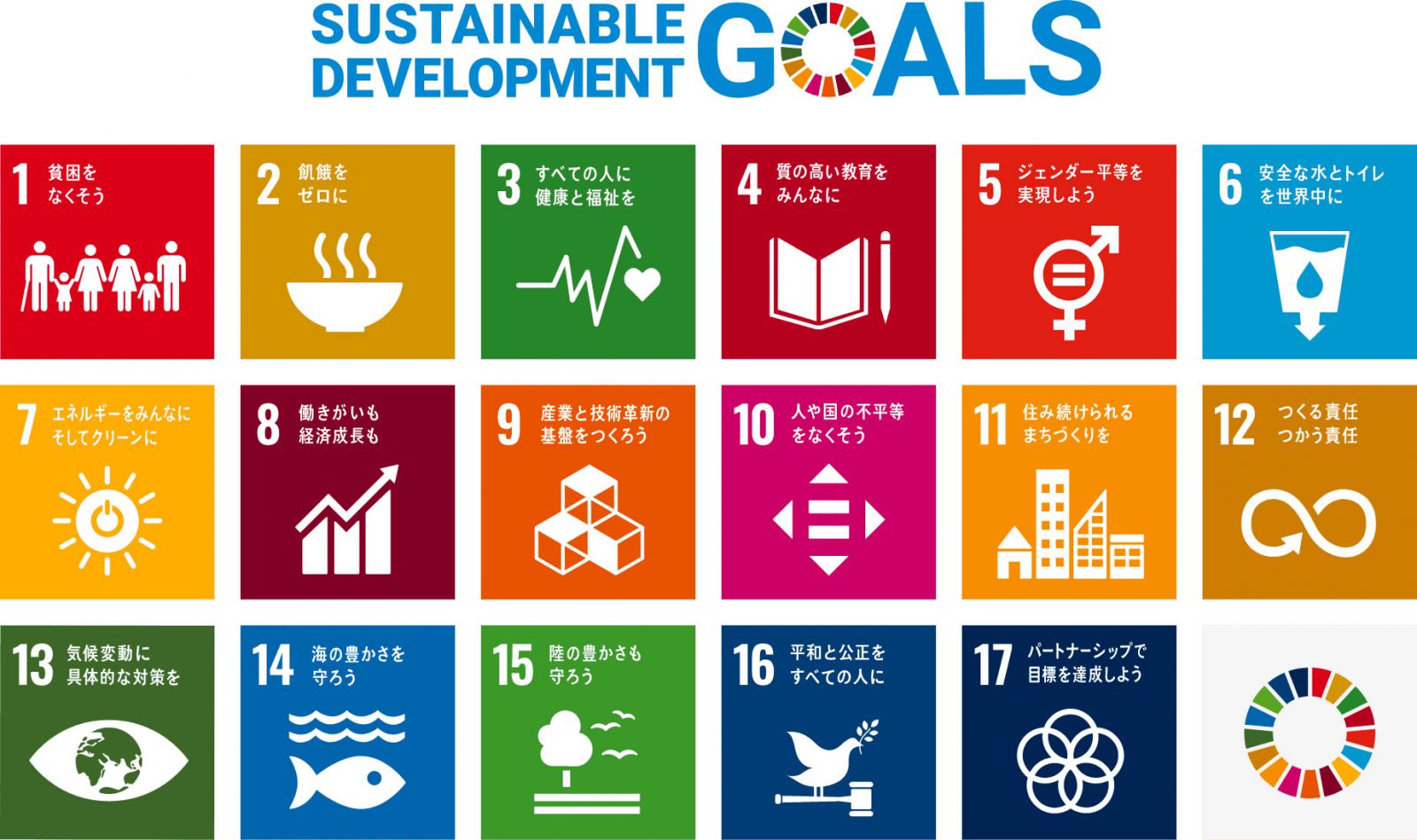 ＳＤＧＳ