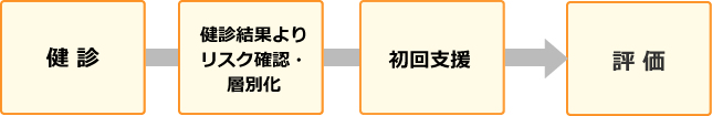 血圧改善プラン