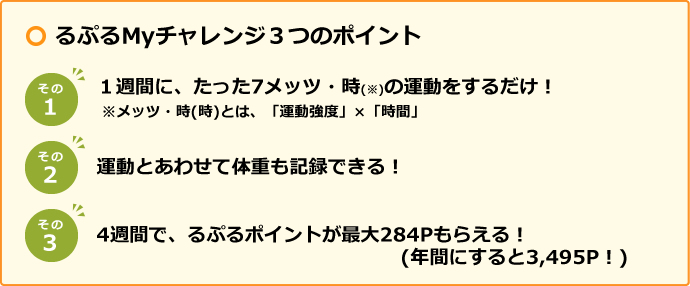 るぷるMyチャレンジ3つのポイント