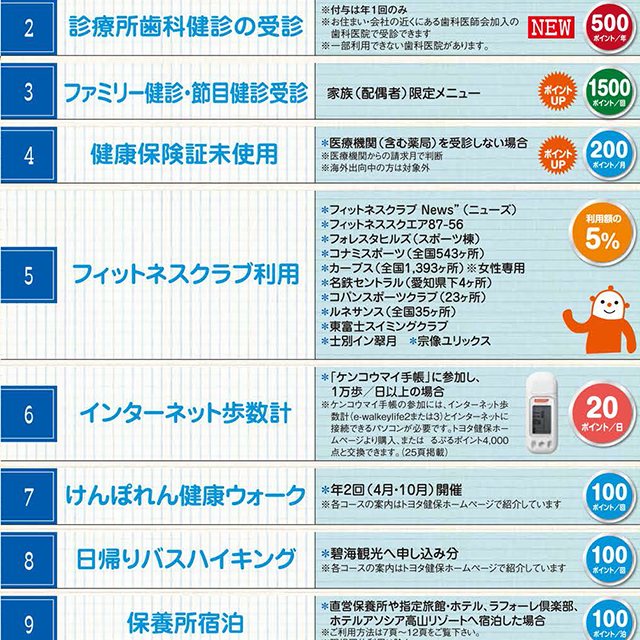 ステップ3　ポイント券をためる