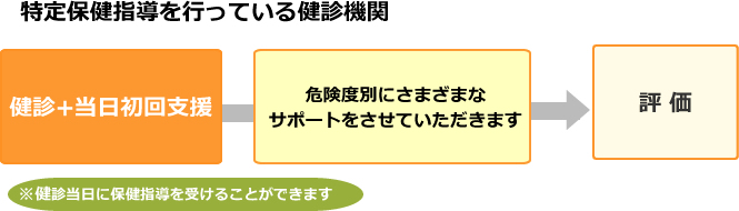 メタボリックシンドローム