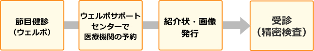 血圧改善プラン