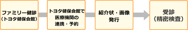 血圧改善プラン