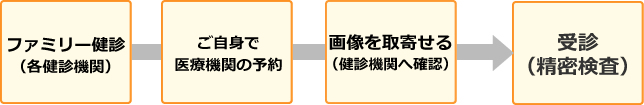 血圧改善プラン