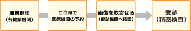 血圧改善プラン